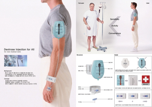 Dextrose Injection for All
